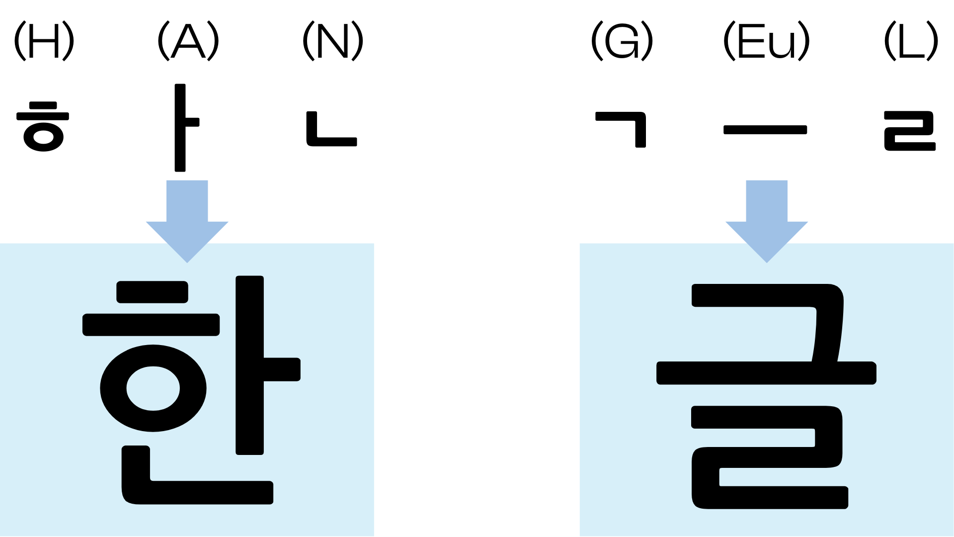 hangul composition